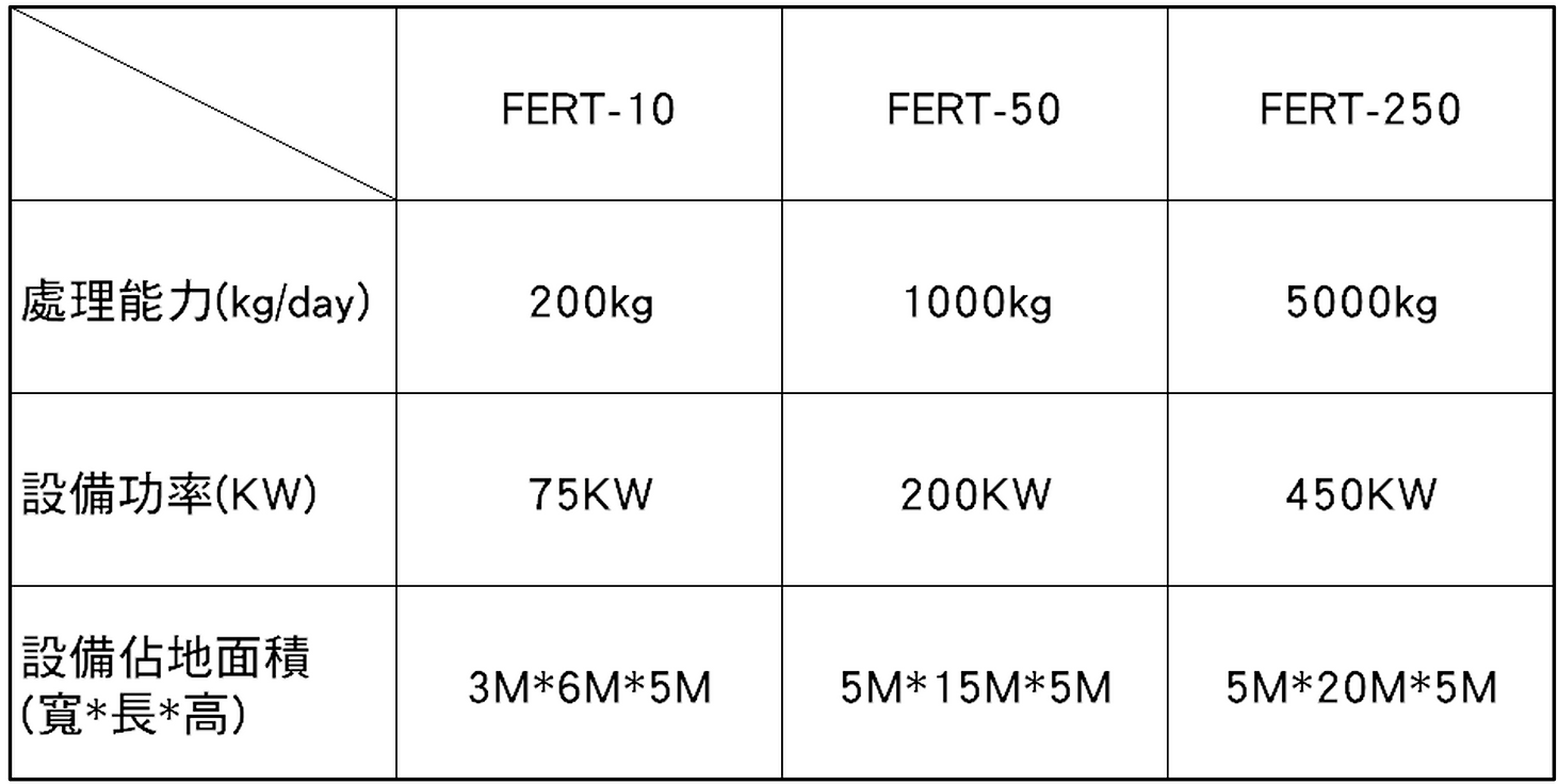 Plasma高溫電漿熱裂解系統
